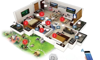 LÝ DO HỆ THỐNG NHÀ THÔNG MINH CỦA MOBIEYES SMARTHOME NHẬN ĐƯỢC ĐÁNH GIÁ CAO