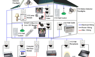 ĐỊA CHỈ CUNG CẤP HỆ THỐNG NHÀ THÔNG MINH CHẤT LƯỢNG CAO TIỆN NGHI VƯỢT TRỘI HIỆN NAY