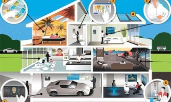 5 LỢI ÍCH TUYỆT VỜI KHI LẮP ĐẶT HỆ THỐNG NHÀ THÔNG MINH MANG ĐẾN